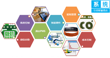 国内主流智能酒店品牌盘点与战略洞察 为管理决策者提供的参考指南