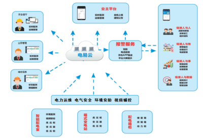 现代企业管理的关键策略与实践