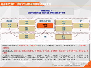企业管理诊断与咨询的有效实施路径