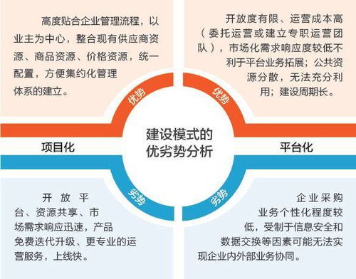 互联网时代，伊电集团的供应链管理转型之路——朗坤赋能传统企业数字化升级