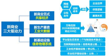 营销管理新时代 新要求下的企业管理培训与顺势而上