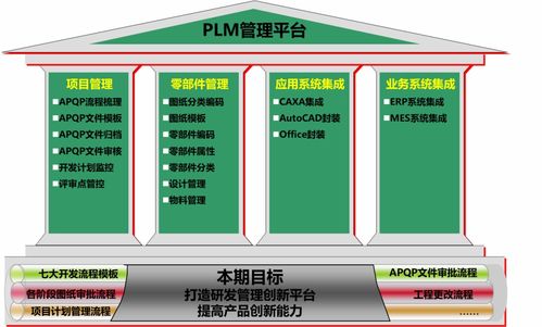 PLM系统整体方案 从规划到实施的全景解析
