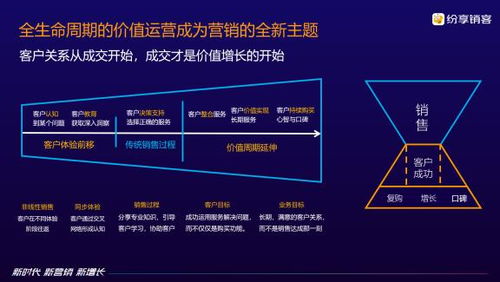 新时代 新营销 新增长 纷享销客CRM 7.0重磅发布，赋能企业数字化未来